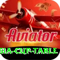 asia cup table Turbo v4.4.2